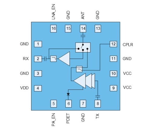 ブロック図 - Qorvo QPF4228 Wi-Fiフロント・エンド・モジュール